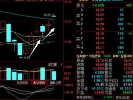 600459 600459配股部分上市时间？