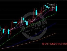 白银走势图24小时最新（白银走势实时走势图）