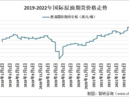 今日国际原油的价格走势图（今日国际原油的价格走势图一）
