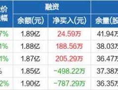 南京新百行情，998有哪些款？