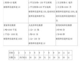 升的单位换算表大全 升后面的单位是什么？