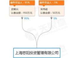 泽熙投资（超级牛散陈勇什么情况？）