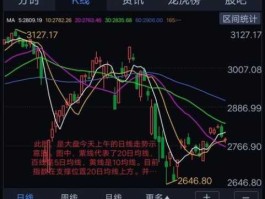 昨天股市大盘（昨天股市大盘行情如何）