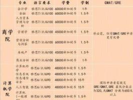 新加坡国立大学研究生一年的费用（新加坡国立大学研究生一年费用大概多少）