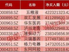 东阿阿胶股票（为什么股民不买茅台五粮液东阿阿胶这样的股票？）