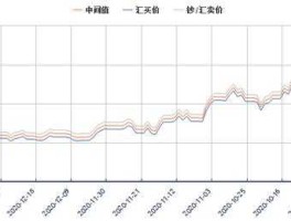 人民币对港币汇率多少(人民币对港币汇率多少趋势)