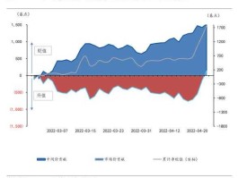 2022年人民币大幅贬值原因（今年人民币贬值的原因及其影响）