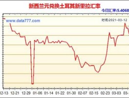 新西兰元人民币（新西兰元人民币走势预测）