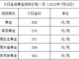 今天的黄金卖多少钱一克？国际金价多少钱一克？