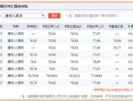 港币汇率换算人民币汇率计算公式（港币汇率换算人民币汇率多少合适）