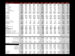 冠豪高新吧？请问造纸业的办公用纸上市公司有那些？