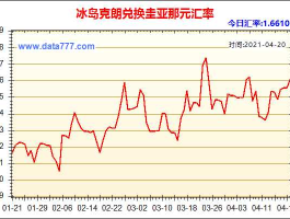 人民币兑换冰岛克朗(人民币兑换冰岛克朗币汇率)