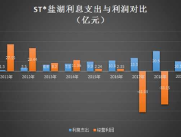 st盐湖？st盐湖怎么找不到了？