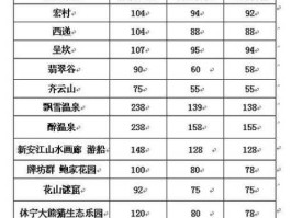 黄山旅游报价（黄山归那省旅游团报价表？）