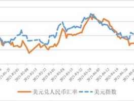 2021年8月1日美元汇率(2021.8.31美元汇率)