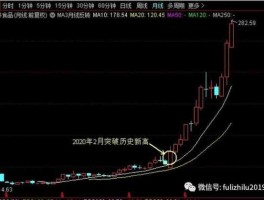 智云股份股票？10月月线股价最低1885的股价是哪些？