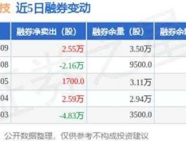000748，股票湘计算机什么时候改叫长城信息的？