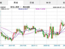 欧元兑人民币汇率最新价（欧元兑人民币汇率行情）