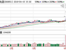 000651股票 A胶涨幅最大的100股票？