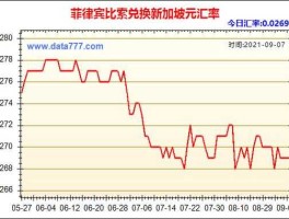 菲律宾比索历史汇率（菲律宾比索汇率对人民币）