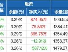 业绩预告 秦川机床业绩预告？