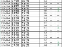 黄金今天价格查询？金价最近几年最高和最低？