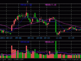 东华软件股票？水利方面的股票？