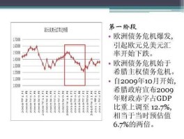 欧债危机的影响，元对欧洲的影响？