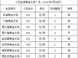 9999金价今天什么价格查询(9999金价格2021最新价格)