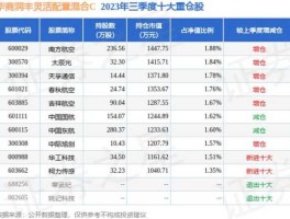 600029股票？国企蓝筹股有哪些请举例说明？