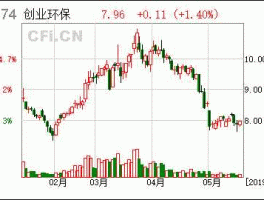 股票300165？环保检测概念股有哪些股票？