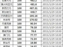 澳门对人民币汇率换算？100奥门币兑换多少人民币？