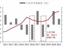 人民币升值受益板块（人民币升值受益板块是什么意思）