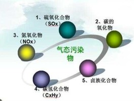 空气污染源（空气污染源都有什么？）