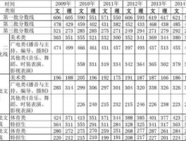 2016浙江高考分数线 浙江高考总分是多少2016各科多少分？