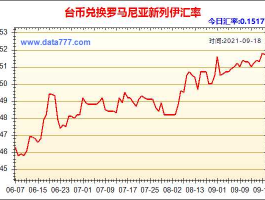 人民币汇率台币（人民币汇率台币汇率）