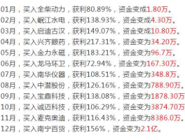 2017股市（2017股市一万赚一亿）