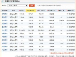 100欧元兑换人民币汇率查询(100欧元兑换人民币汇率查询表)