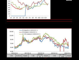 股票002558？游戏龙头股排名前十名？