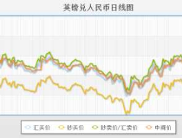 人民币对英镑汇率历史(人民币对英镑汇率变化)