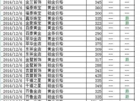 今天999黄金价格(今日黄金999价)