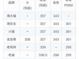 中国金价多少钱一克(今日官方金价多少一克)