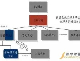 股市崩盘和信托的关系（信托与股票哪个风险大）