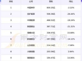 股票600027，供热板块的上市公司？