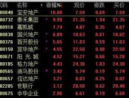 关于股市2015年的信息