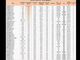 股票000790 上市公司生物医药板块有哪些股票？