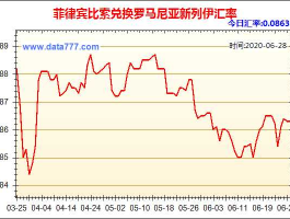 比索汇率（比索汇率走势图）