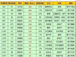 股票000603？普宁上市公司？