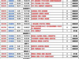 股票600588（北京人工智能上市公司排行榜？）