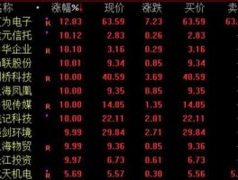 600139股票？主产金属银的股票？